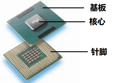 Essential Semiconductor Chip Knowledge for Beginners
