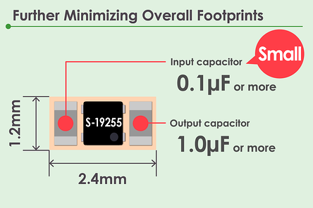Industry's Smallest Package and High PSRR Enable Compact Automotive Camera Modules