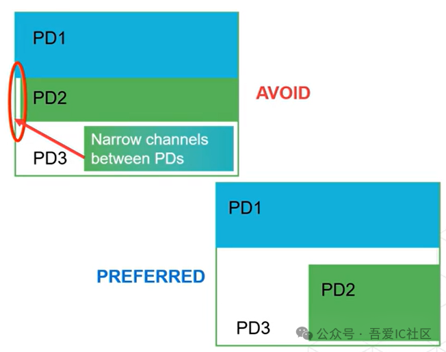 Low Power Design Implementation Case Study | How to Avoid Misusing Always On Buffer in UPF Flow?