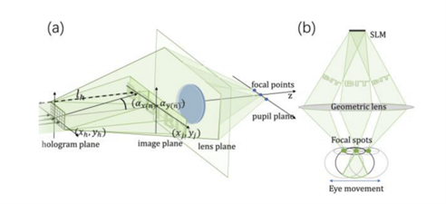 Retinal Projection: Enhanced Reality Near-Eye Display Technology
