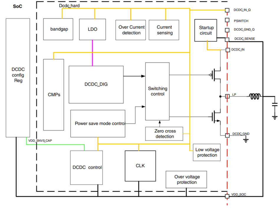 Explaining RS485 Transmitter Crosstalk Issues and Solutions
