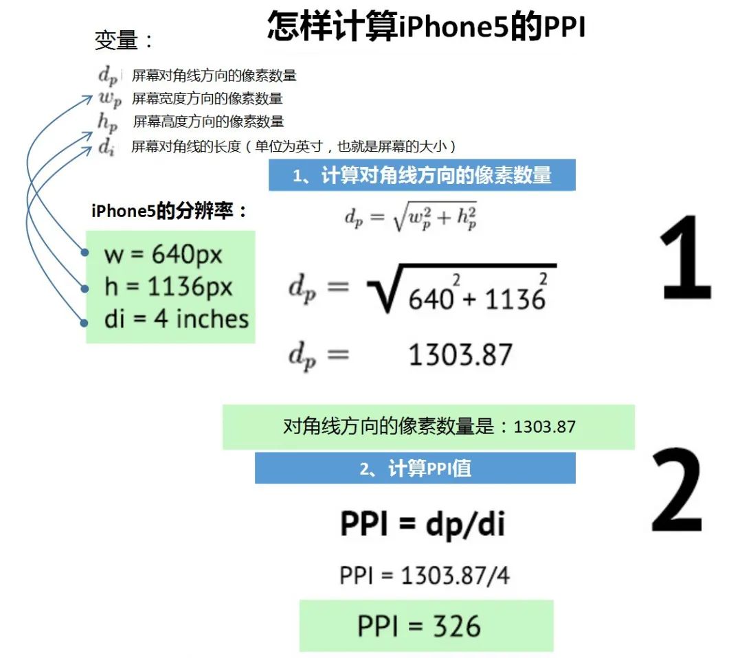 Understanding Smartphone Screen Technologies