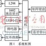 Design of an Intelligent Fully Automatic Washing Machine Control System Based on STC89C52