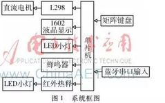 Design of an Intelligent Fully Automatic Washing Machine Control System Based on STC89C52
