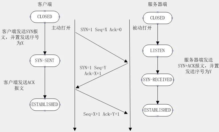 Differences Between HTTP and HTTPS