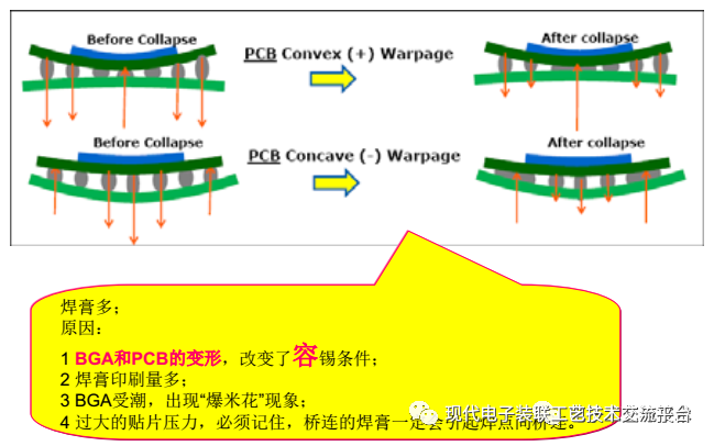 Core Case Analysis Technology of PCBA