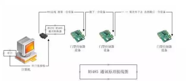 Understanding the Characteristics and Differences Between RS-232, RS-422, and RS-485