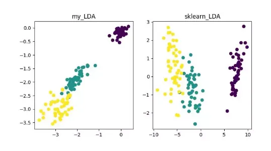 Implementing PCA/TSNE/SVD Dimensionality Reduction Algorithms in Python