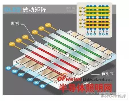 Comprehensive Overview of OLED Display Technology