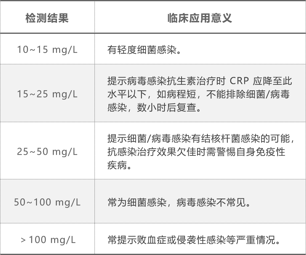 9 Clinical Applications of C-Reactive Protein