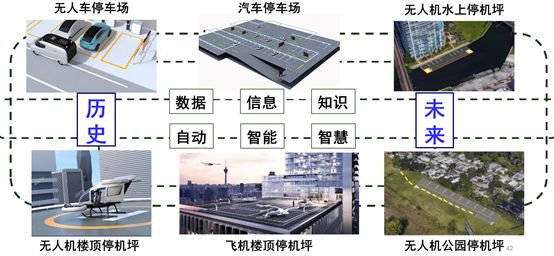 In-Depth Analysis From Internet of Vehicles to Industrial Smart Internet