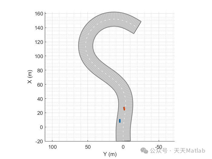Car Control and Trajectory Planning Based on Deep Q-Learning and Bicycle Dynamics Model MATLAB Code
