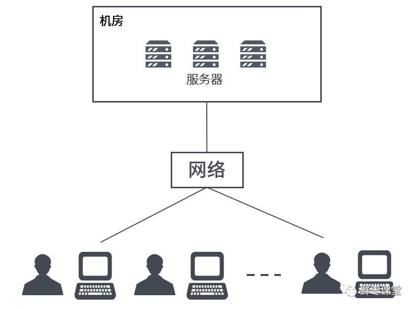 Understanding Cloud Computing, Virtualization, and Containers