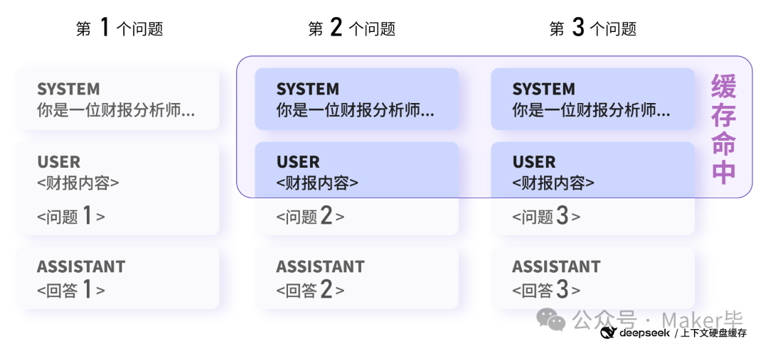 Why Most People Struggle to Utilize AI: A Shift from Passive to Active Paradigms