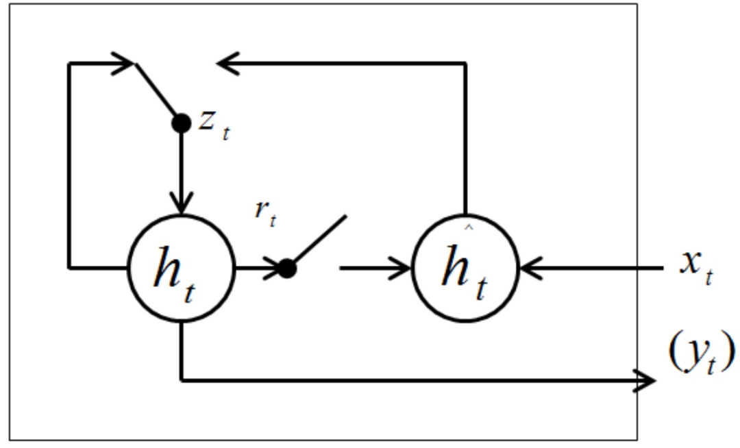 Mastering RNNsearch, Multi-task, and Attention Models in Machine Translation
