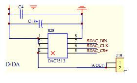 Design of A Combined Function Signal Generator and Oscilloscope