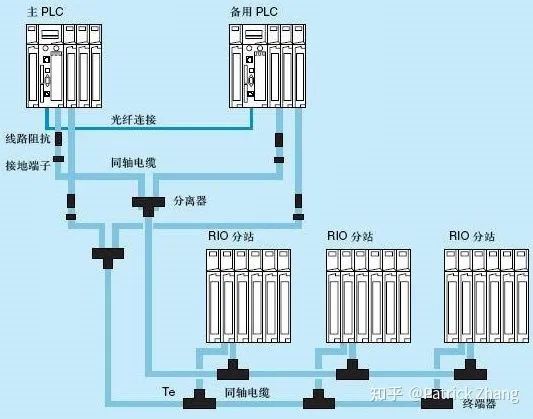 What Is PLC Programming? Insights from Teacher Zhang