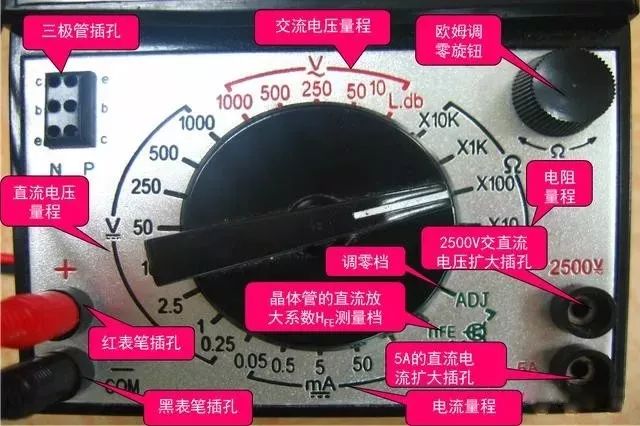 How to Use a Multimeter: Essential Tips and Tricks