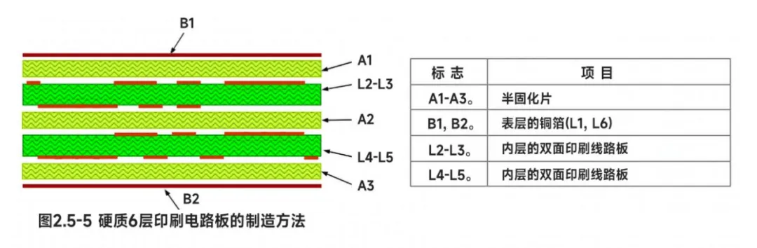 From One-Minute PCB Production to High Multi-Layer PCB