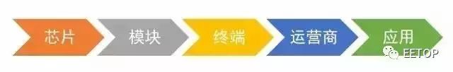 Why ofo Uses NB-IoT? What Is NB-IoT?