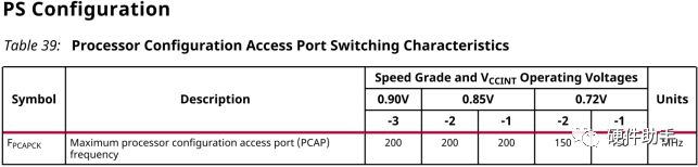 Xilinx FPGA Configuration Modes
