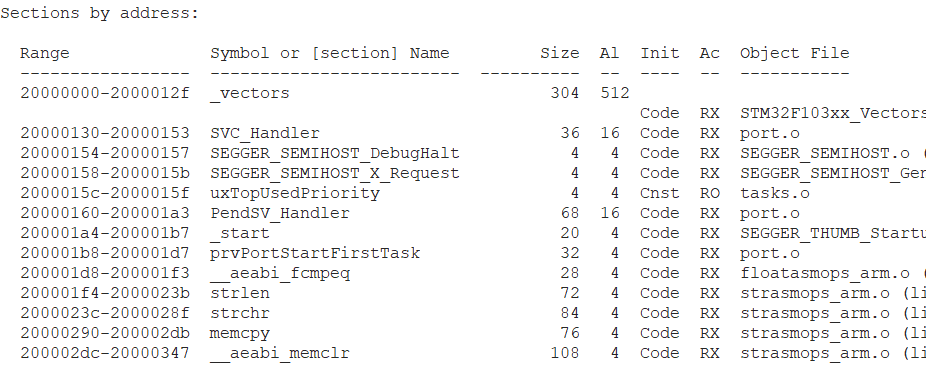 How to Debug Programs in RAM?