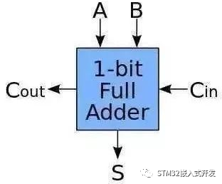 How Does the CPU Recognize the Code We Write?