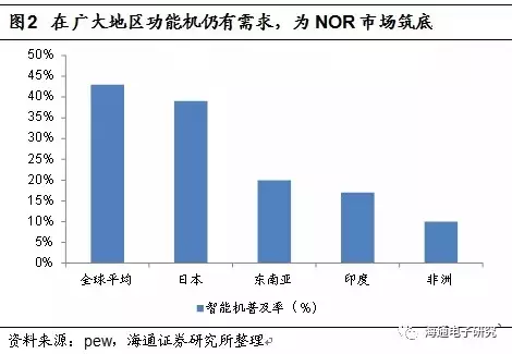 In-Depth Analysis of NOR Flash Industry Trends: Supply and Demand Reversal, Gap Expected to Increase Year by Year