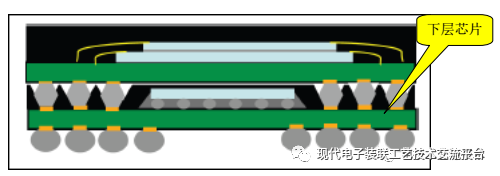 Core Case Analysis Technology of PCBA