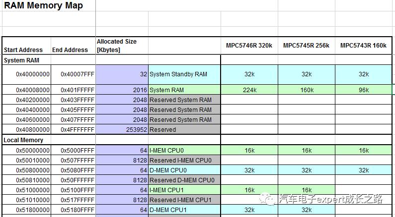 Detailed Development of MPC574xP Series MCU Bootloader Based on CAN Bus Communication
