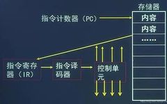 Chip Performance: From MIPS to TOPS