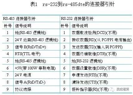 Introduction and Troubleshooting of RS-485 Communication Interface for Siemens S7-200 PLC