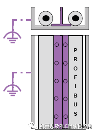 PROFIBUS Wiring Guide
