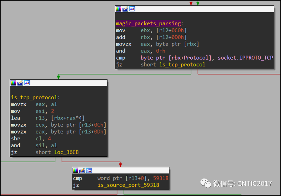 Linux Threat Hunting: Analysis of the Wild Rootkit ‘Syslogk’