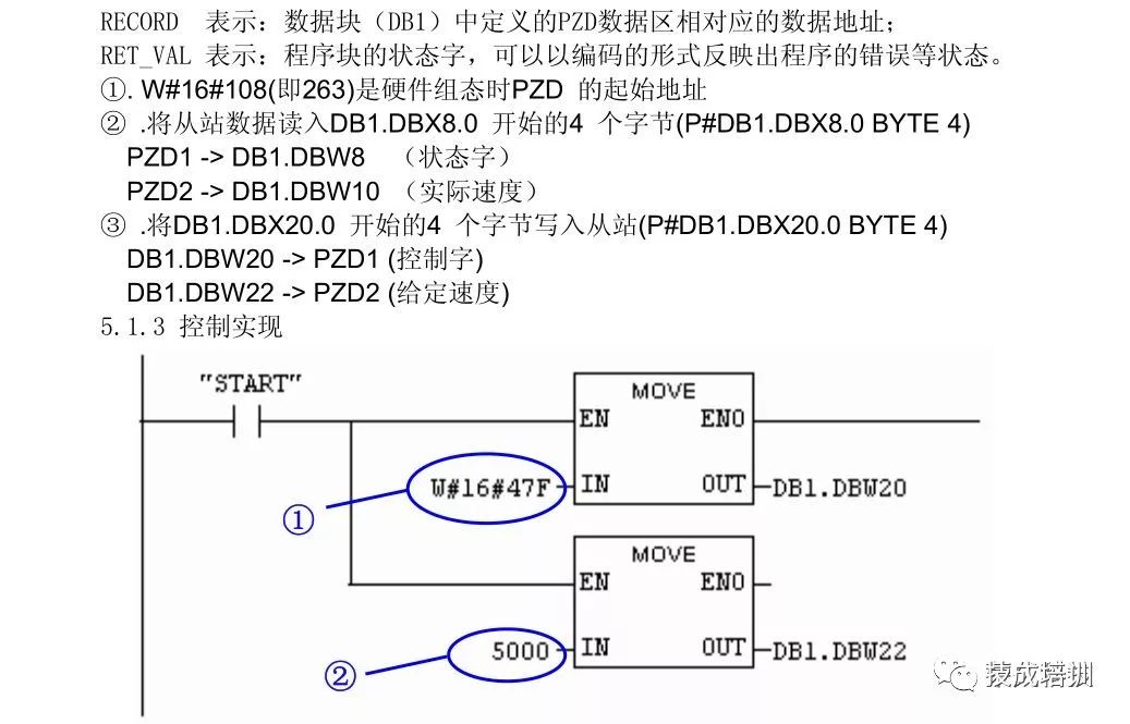 Implementing Communication Design Between Inverter and PLC