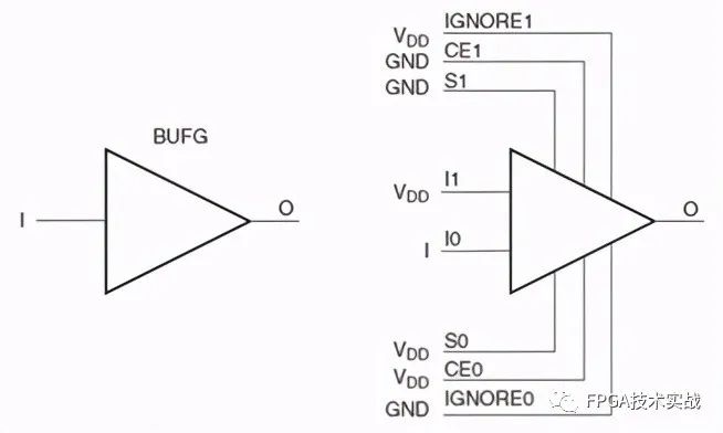Xilinx 7 Series FPGA Architecture Clock Resources