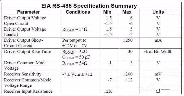 Understanding the Subtle Differences Between RS-232, RS-422, and RS-485