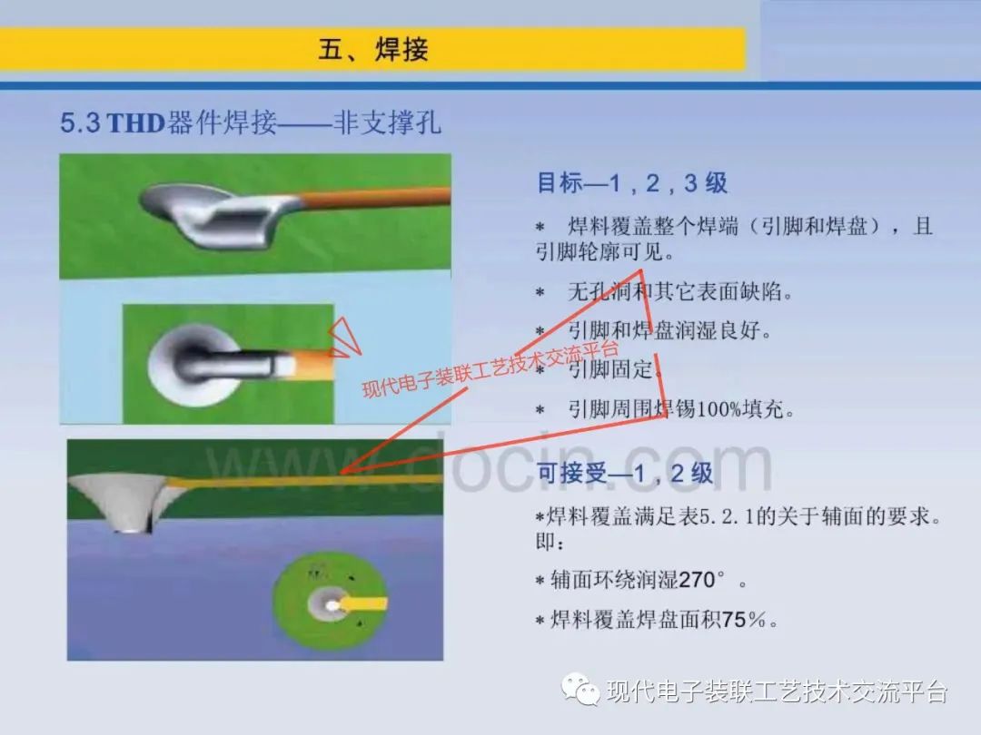 PCBA Visual Inspection Training Course (IPC-A-610)