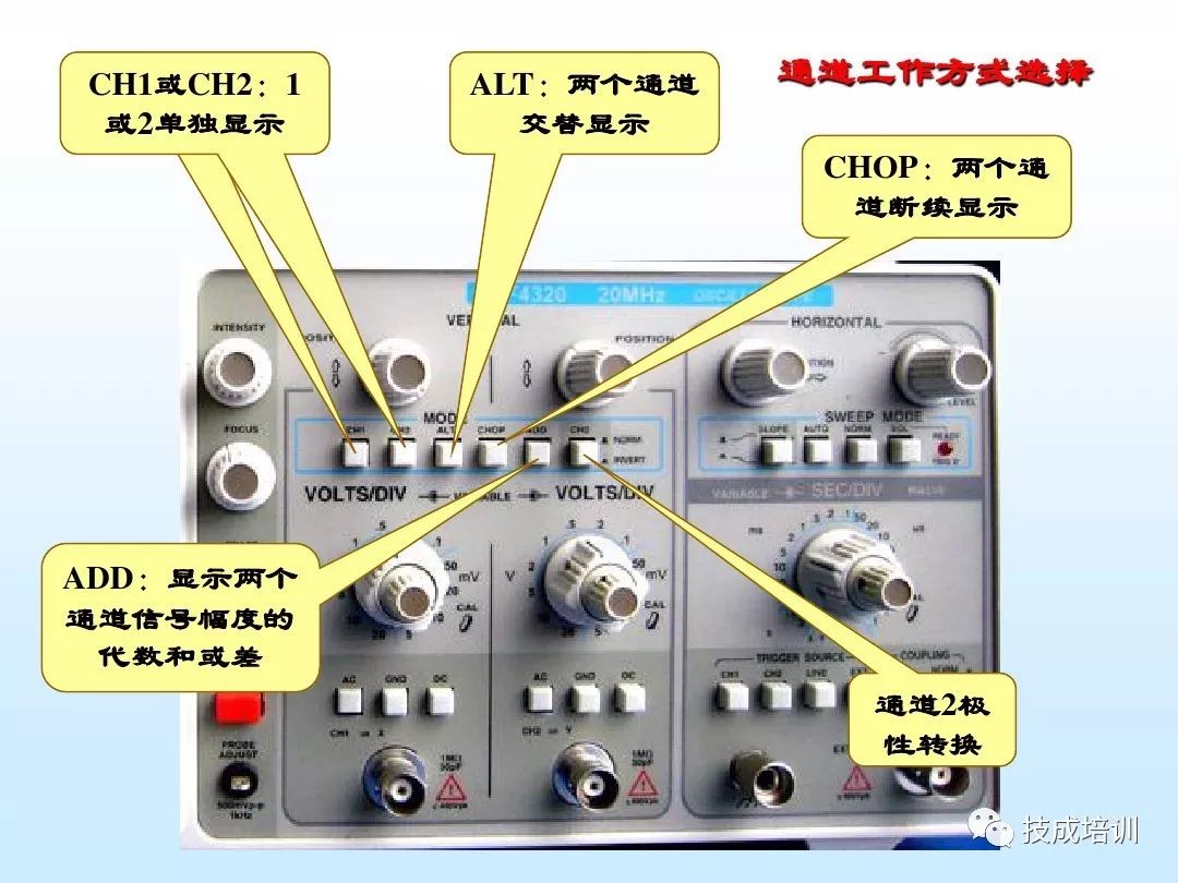 Oscilloscope Usage Guide