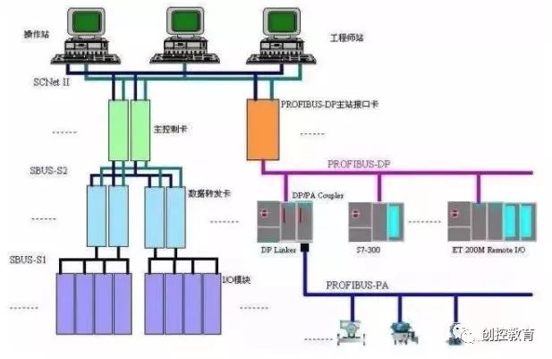 Understanding the Differences Between Profibus, Profinet, and Ethernet