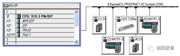 Introduction to Diagnosing PROFINET IO Using SFC51/SFB52/SFB54
