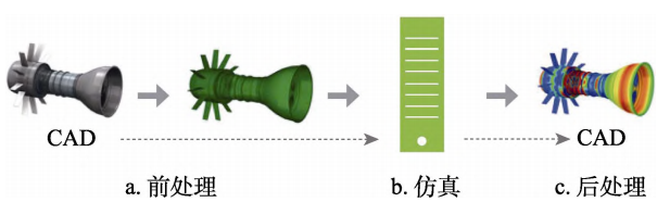 Industrial Simulation in China: From Factory Layout to Digital Twin