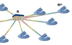 Why Are FTTH Fiber Optic Cables Divided Into Multiple Sections?