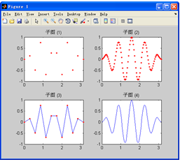 MATLAB Data Visualization Techniques
