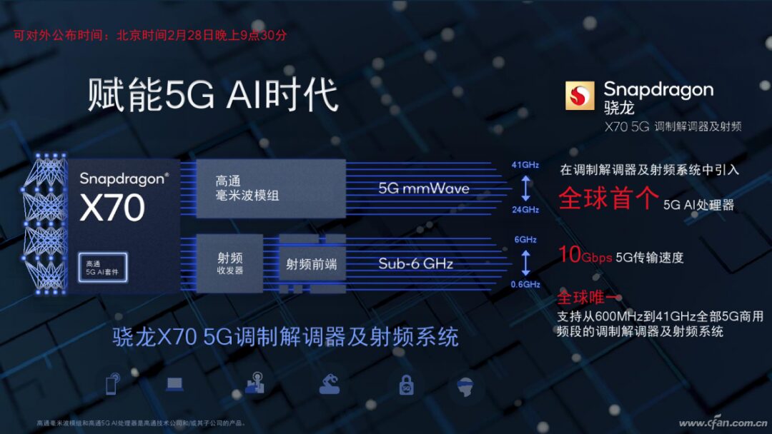 Qualcomm's Wireless Triad: Snapdragon X70, Wi-Fi 7, M.2 5G Module