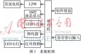Design of an Intelligent Fully Automatic Washing Machine Control System Based on STC89C52