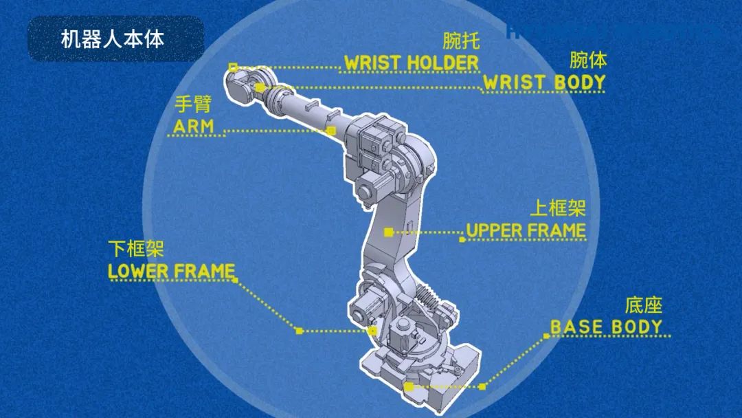 Hardcore Science: The Structure and Principles of Industrial Robots