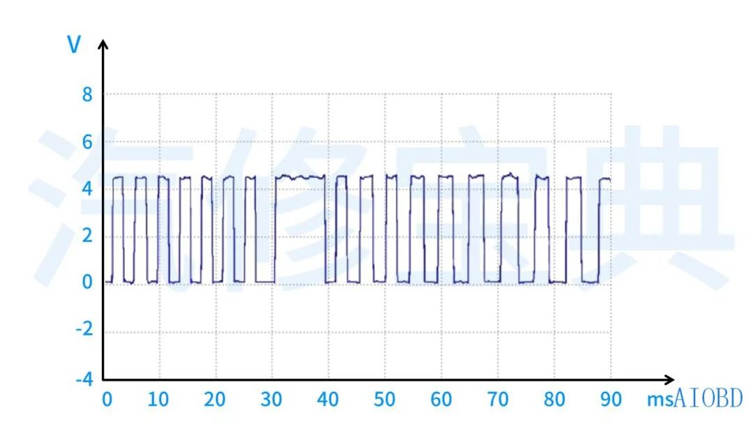 Oscilloscopes Made Easy: A Comprehensive Guide