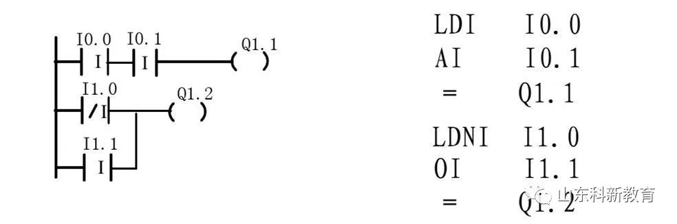 Mastering PLC Basics: Distinguishing Siemens Logic Instructions