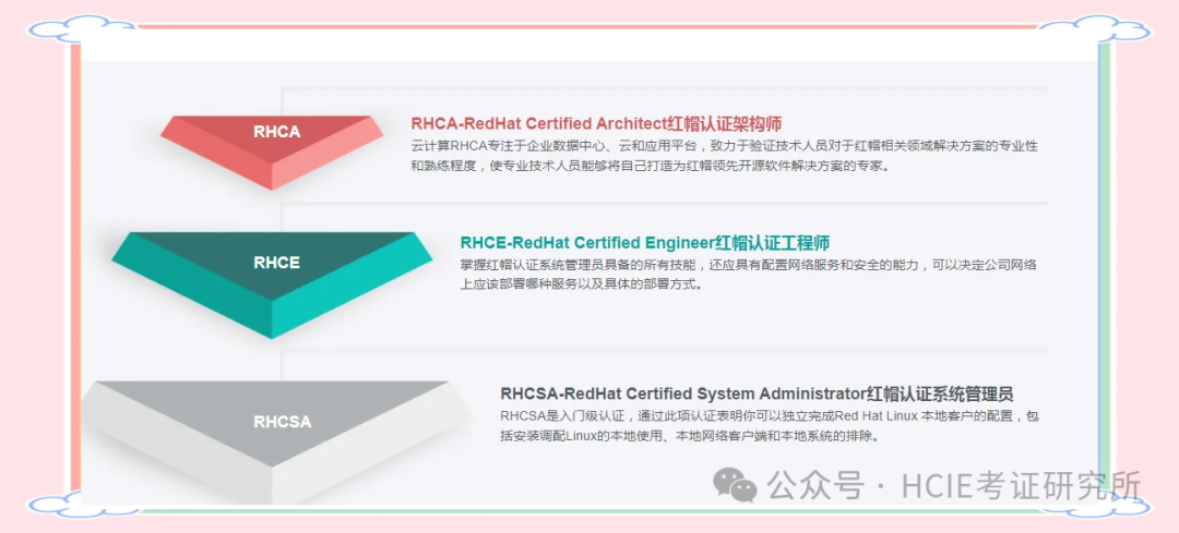 Is RHCE Intermediate or Advanced? Find Out If It's Worth Taking!
